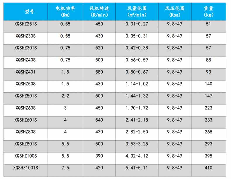 回轉91麻豆精品无码人色哟哟型號參數