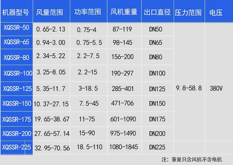 食品廠用羅茨鼓91麻豆精品无码人色哟哟參數型號